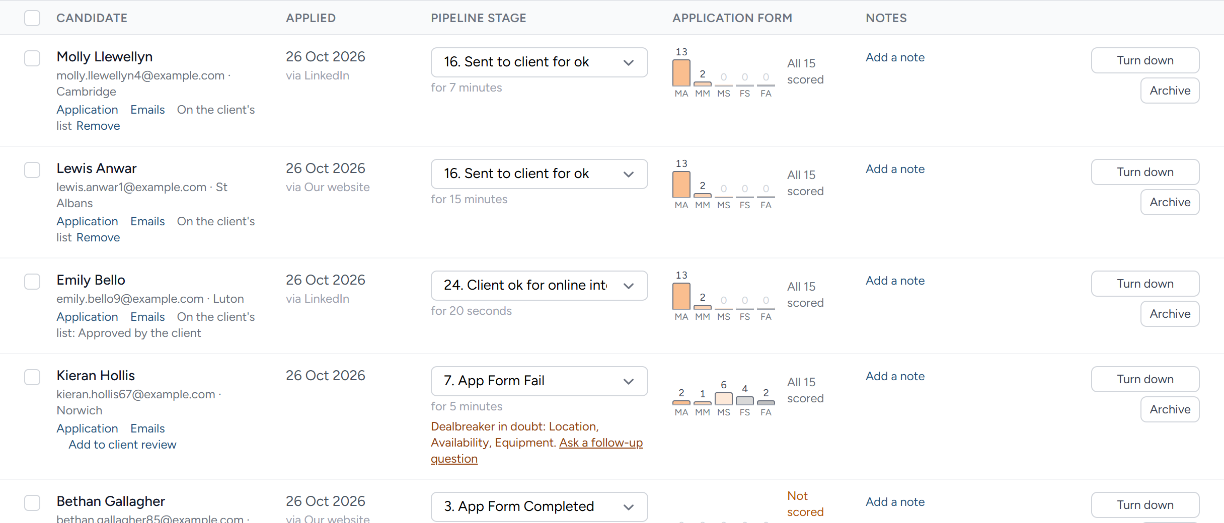 How the candidates' forms were scored, as the small bar charts on a campaign page. A tall first column is a strong form; a chart that leans to the right is a weak one.