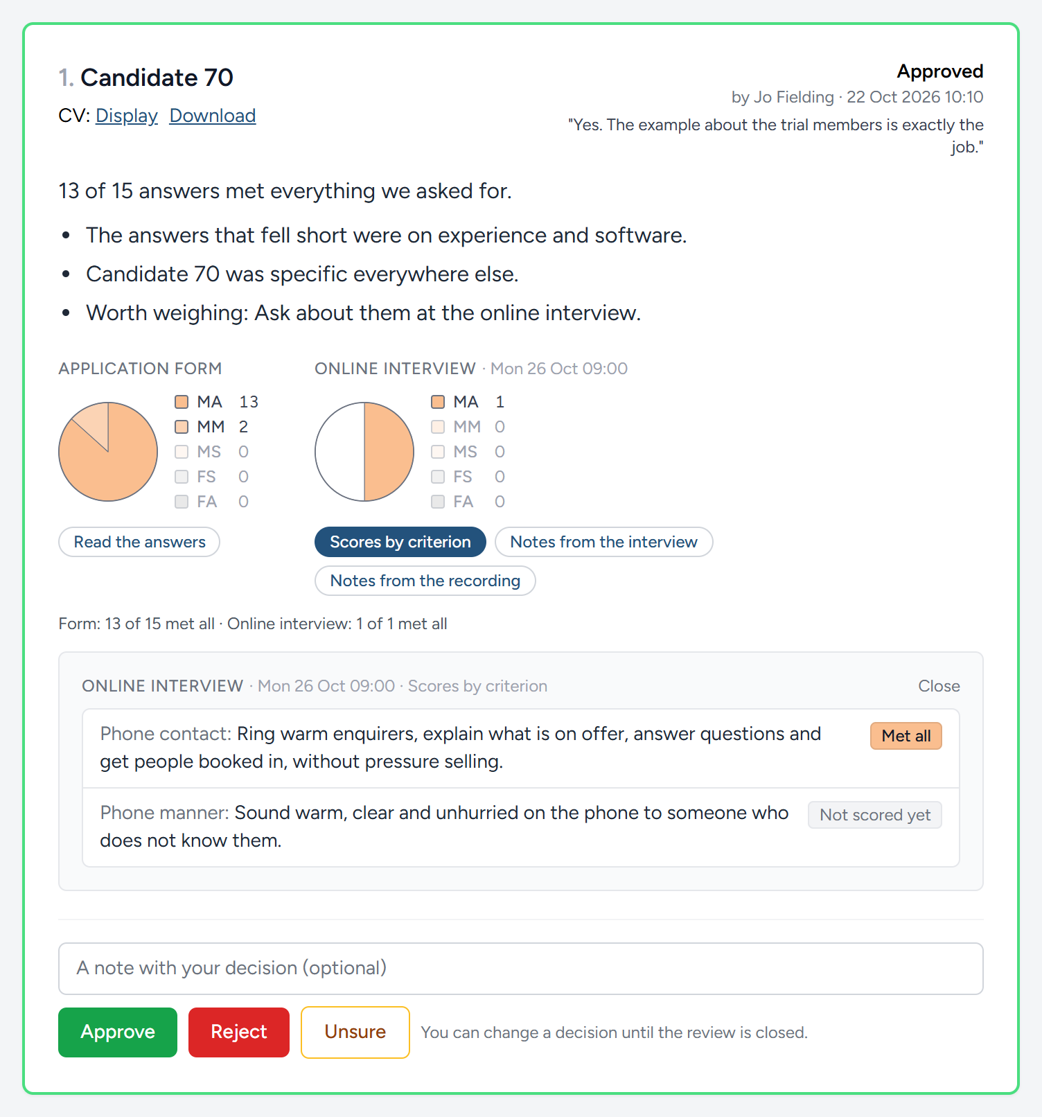 The online interview under the same candidate: Its pie, and the scores by criterion. A criterion nobody has scored yet says so.