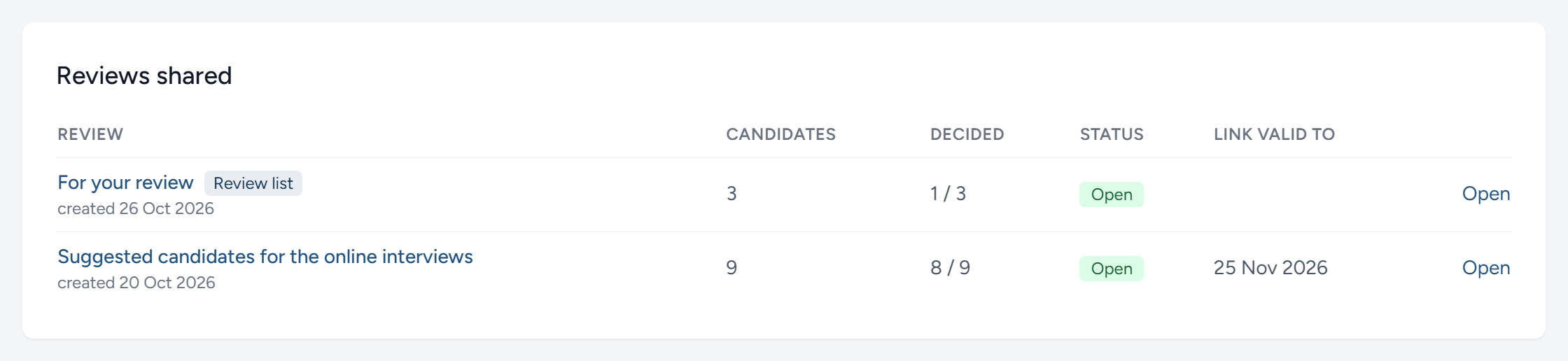 The campaign's reviews. Eight of the nine candidates have been decided.